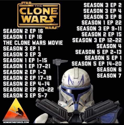 clone wars watch order explained